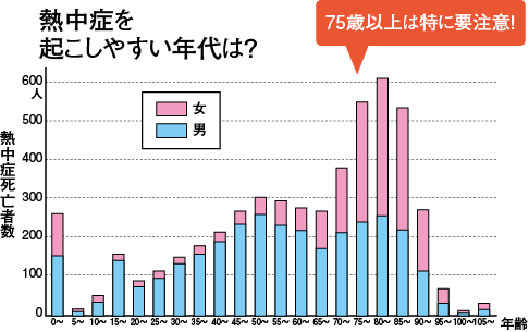 「エアコン嫌い…」高齢3姉妹そろって死亡、熱中症か