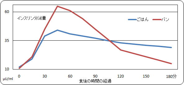 保育園から朝食に菓子パンNGのお知らせが。みんなの朝食は？