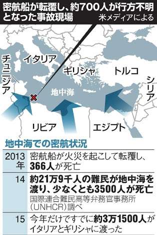 知ってるものに➕、知らないものに➖するトピ