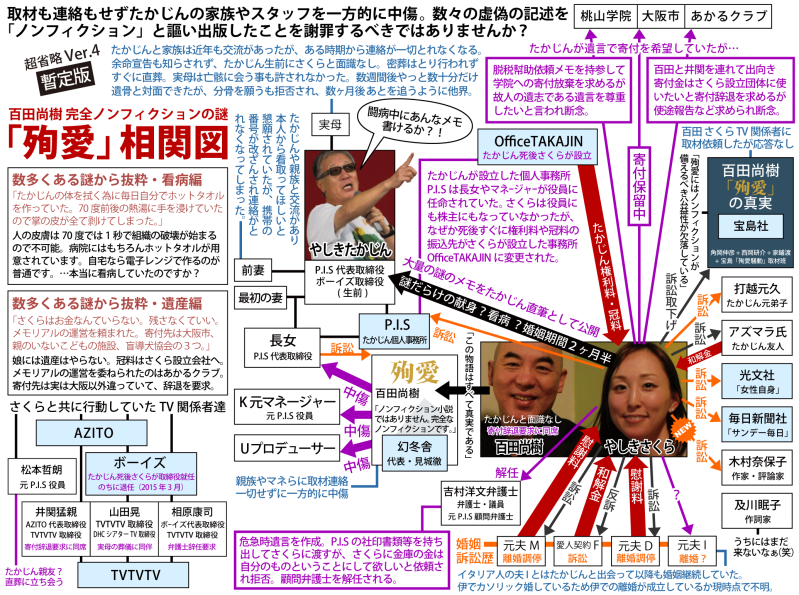 「殉愛」めぐり、たかじんの妻・さくらさんが映画評論家・木村奈保子さん訴える