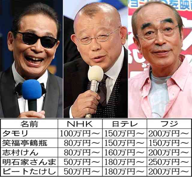 マツコ・デラックスのギャラ 松本人志ら大物にも迫る金額か