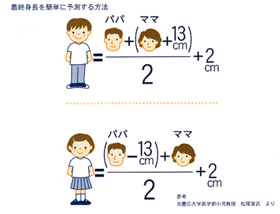 両親の身長と自分の身長の関係