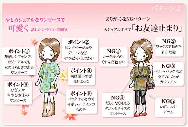 どのような条件で婚活してますか？してましたか？