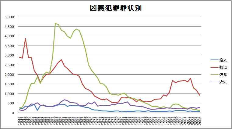 昔は良かったなぁと思うもの、こと