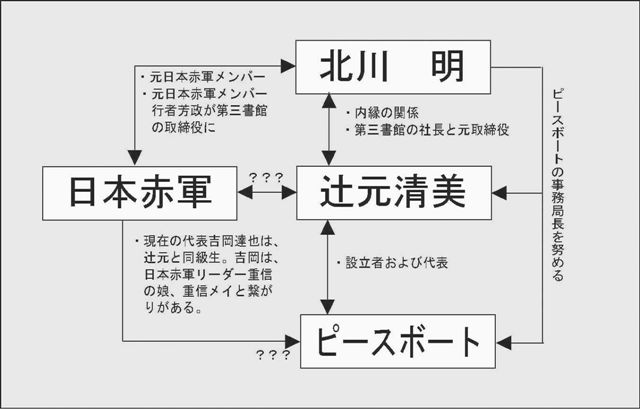 ネットをしていなかったら死ぬまで知らなかったと思うこと