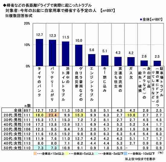 B’zが“車内ヒットチャート2015”の2部門で1位。金爆のあの曲もお盆の帰省中聴きたいナンバーに。