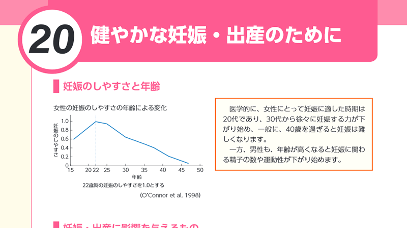 文科省「22歳をピークに女性の妊娠のしやすさが低下」のグラフは改ざんされている(篠原修司) - 個人 - Yahoo!ニュース