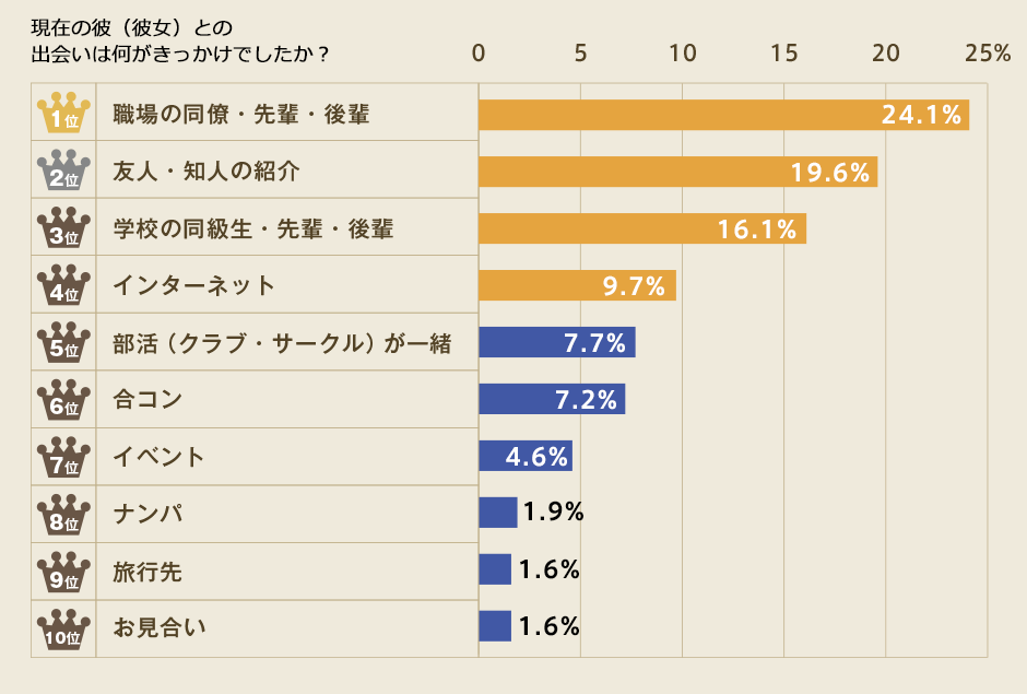 社内恋愛あるある