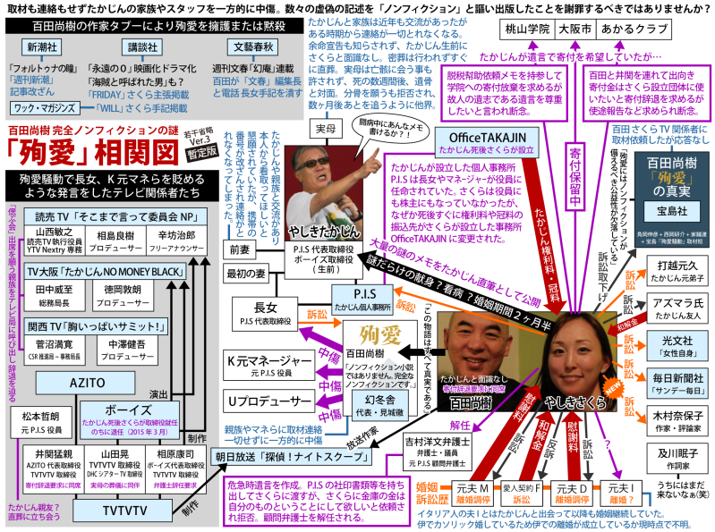 「殉愛」めぐり、たかじんの妻・さくらさんが映画評論家・木村奈保子さん訴える