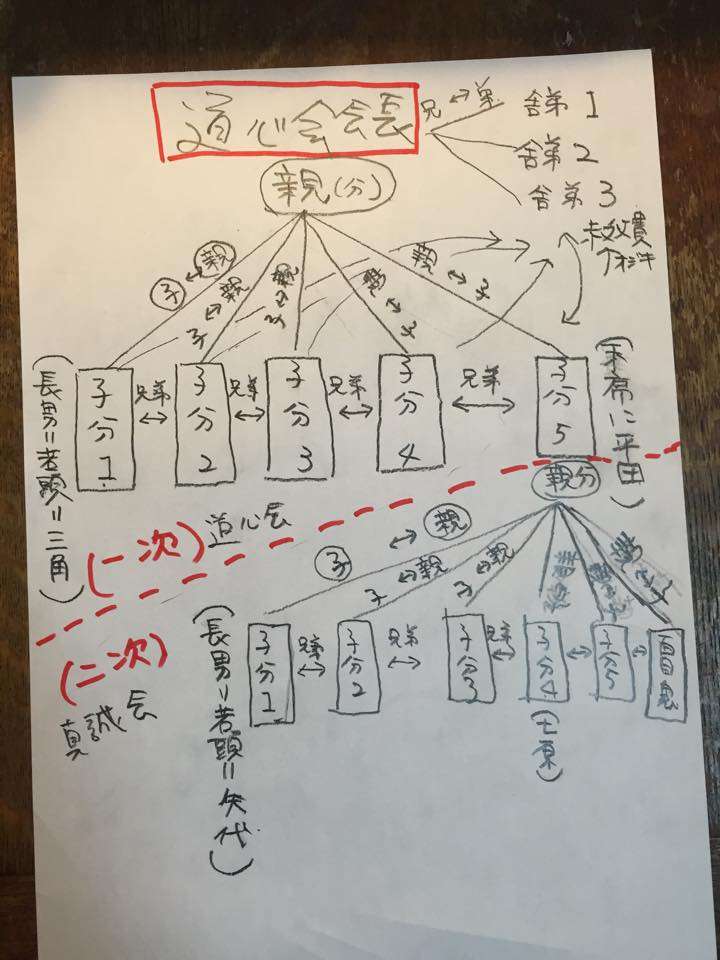 鈴木智彦氏がハマるヤクザＢＬ、ヨネダコウ『囀る鳥は羽ばたかない』の世界 - Togetterまとめ