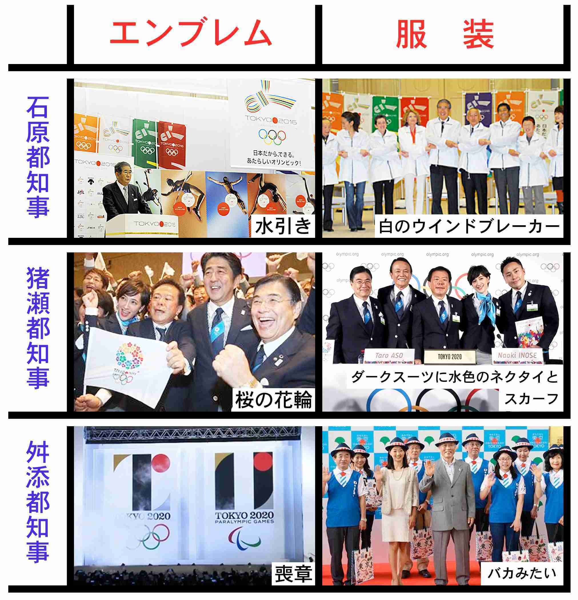 【五輪エンブレム】大会組織委「展示例は佐野研二郎氏側が制作。無断転用なら著作権の問題生じる」