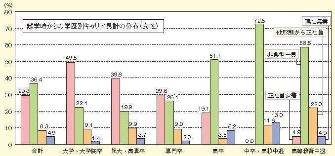 高校中退について