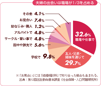 社内恋愛あるある