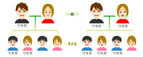 親と似た良いところ悪いところ