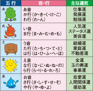 運気が良くない時に実践するものはありますか？
