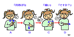 画像で会話するトピック