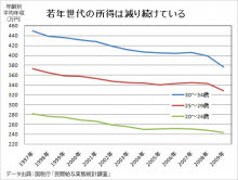 フリーターは何歳まで許せますか？