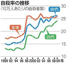 フリーターは何歳まで許せますか？