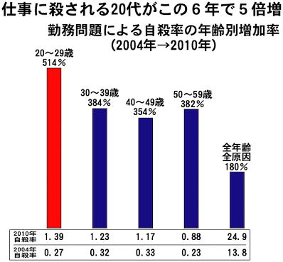 フリーターは何歳まで許せますか？
