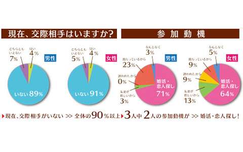 街コンあるある