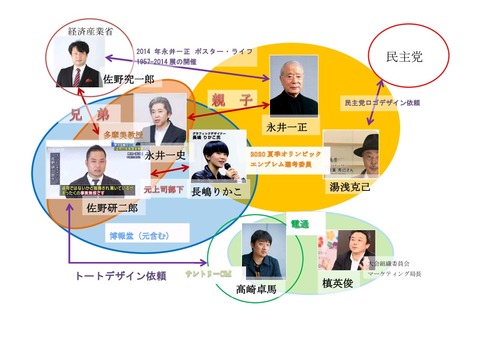 佐野研二郎の兄・佐野究一郎と親戚の正体がヤバすぎる！！！？デザイン業界の裏側がとんでもないことになっていた！！！【画像あり】 : NEWSまとめもりー｜2chまとめブログ