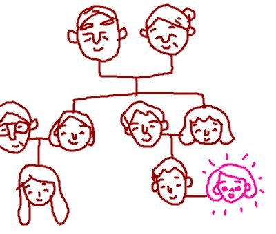 義家族との距離の置き方