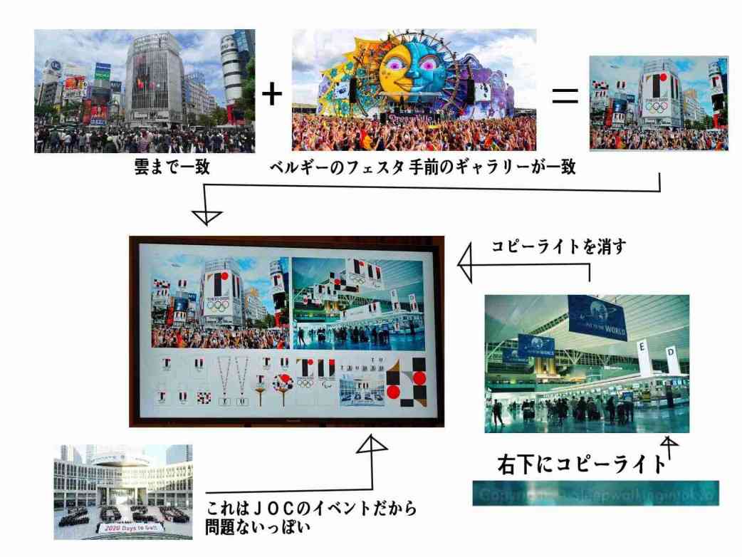 Tokyo Olympic Plagiarism - Unattributed photos copies without permission