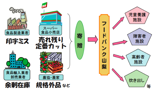 趣味に合わないプレゼントのその後