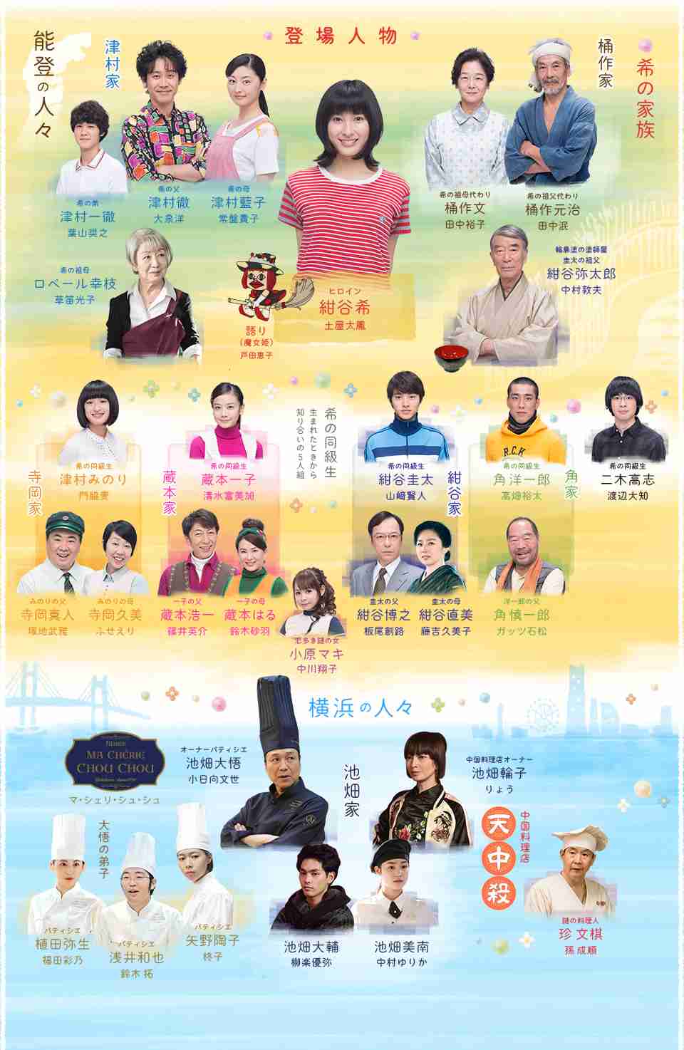 登場人物｜NHK連続テレビ小説「まれ」