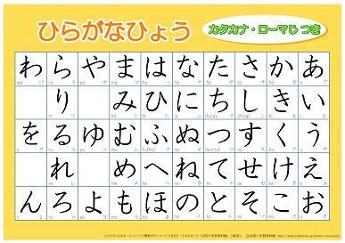 子供の文字の習得について