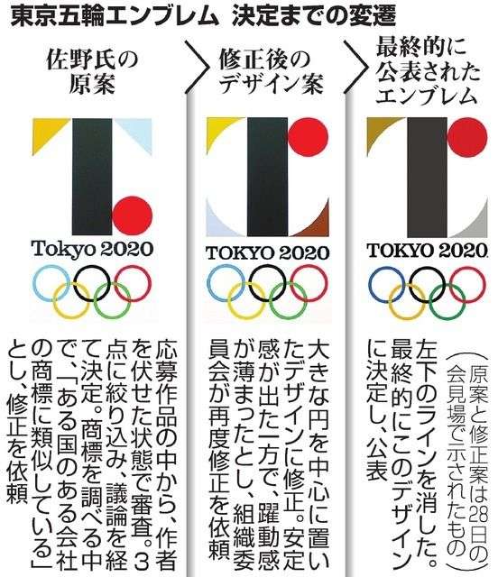【五輪エンブレム】大会組織委「展示例は佐野研二郎氏側が制作。無断転用なら著作権の問題生じる」