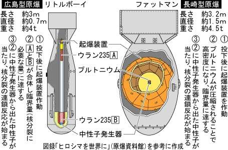 今日8月9日は70回目の長崎原爆の日です。