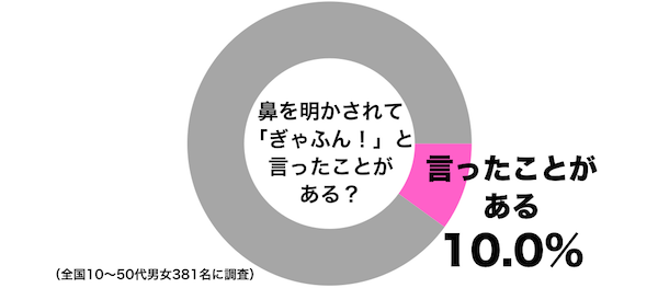 人生で一度は言ってみたいセリフあるある