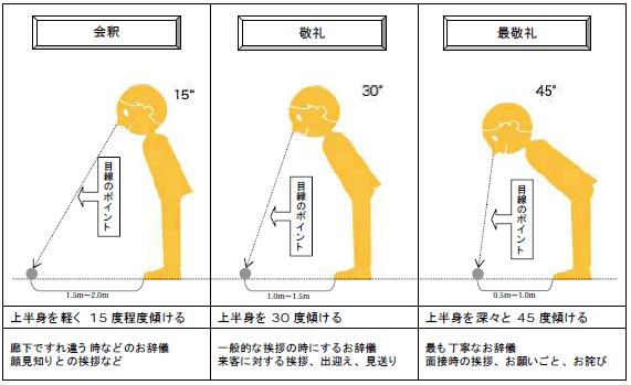 神木隆之介の深すぎるお辞儀シリーズ画像がツイッターで話題に