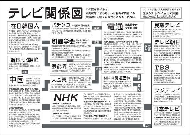 ネットをしていなかったら死ぬまで知らなかったと思うこと