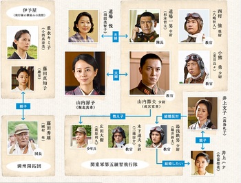 堀北真希、山本耕史と電撃結婚!交際2か月スピード婚