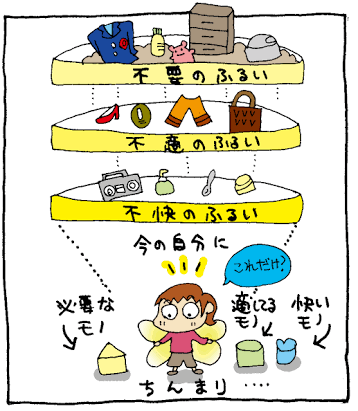 片付けのモチベーション