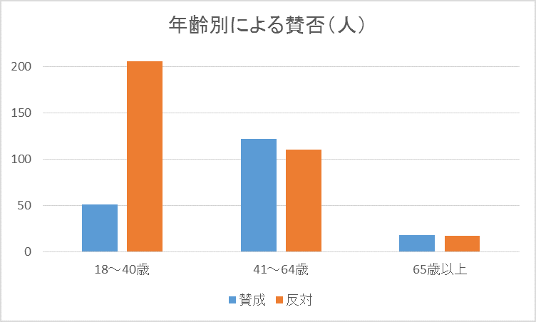 純粋に「キモい！」とおもったこと