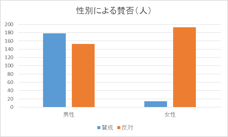 純粋に「キモい！」とおもったこと