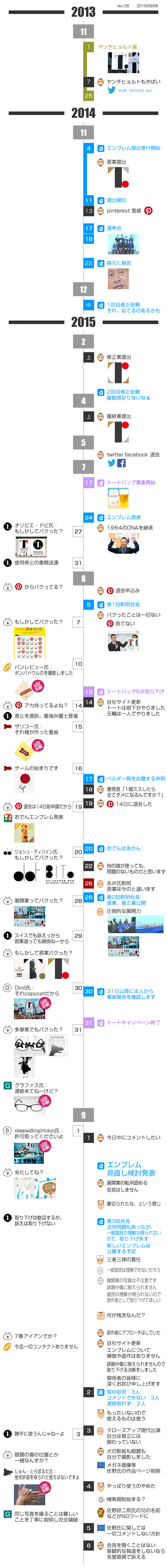 佐野研二郎氏が代理人通じ報道機関に申し入れ 万が一の場合は法的措置も