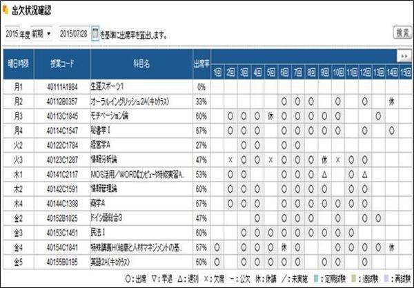 ちゃんと講義を受けてる？近畿大学が保護者向けに出欠、成績照会サイト　スマホやPCで閲覧