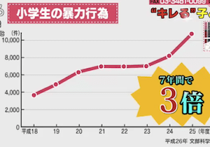 教師蹴る小1、通行人暴行＝荒れる小学校、対応模索―問題行動調査