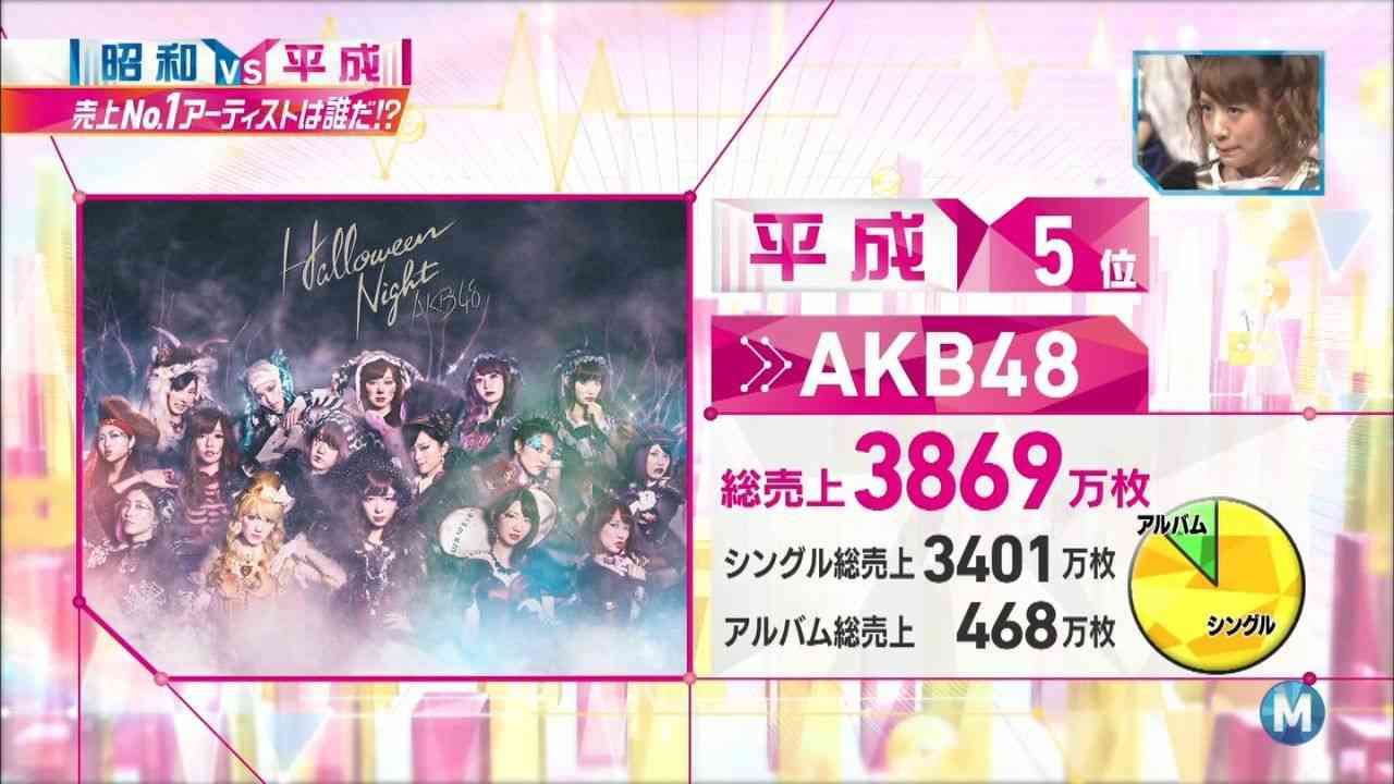 あっちゃん・優子ら卒業生も集結 AKB48、12・6劇場オープン10周年祭