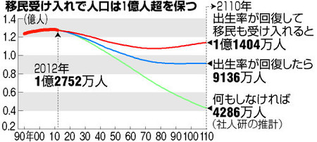 【敬老の日】80歳以上1000万人超　65歳以上3384万人、高齢者最多更新