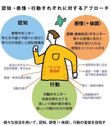 カウンセリング通ってる人