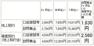 2018年以降はスマホを持っているだけでも受信料徴収か―NHKがネットで放送テスト開始