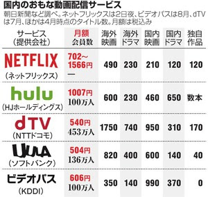 2018年以降はスマホを持っているだけでも受信料徴収か―NHKがネットで放送テスト開始