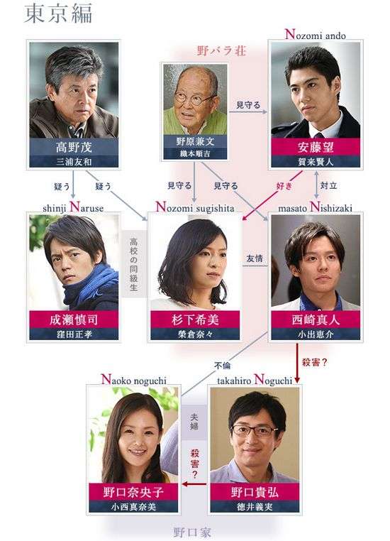 ドラマ Nのために が大好きな人 ガールズちゃんねる Girls Channel