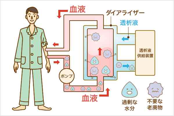 身内に糖尿病の方がいる人、色々教えてください。