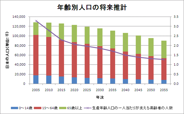【敬老の日】80歳以上1000万人超　65歳以上3384万人、高齢者最多更新